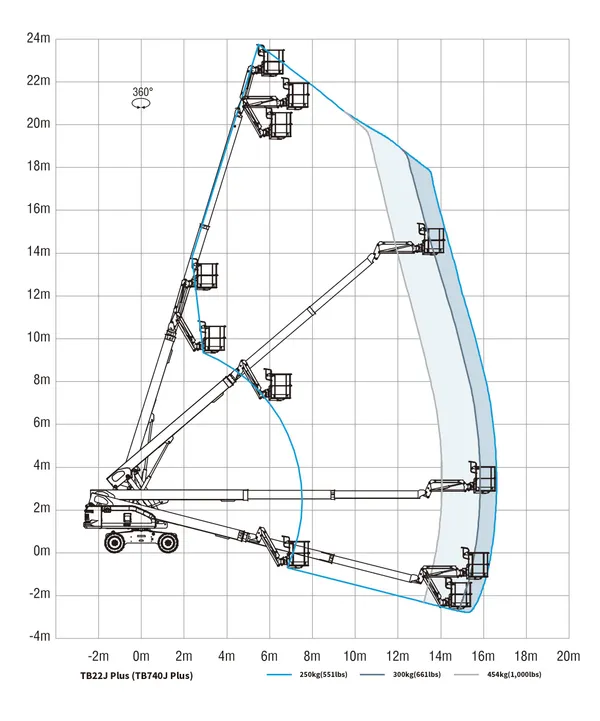 TB22J Plus (TB740J Plus) — ნახაზები 1